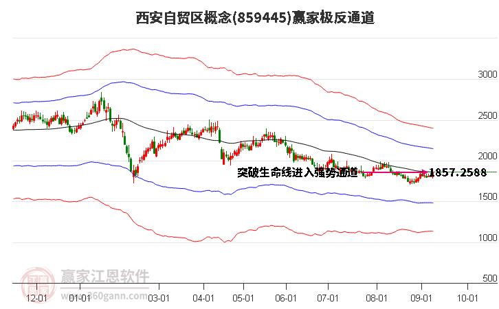 859445西安自贸区赢家极反通道工具