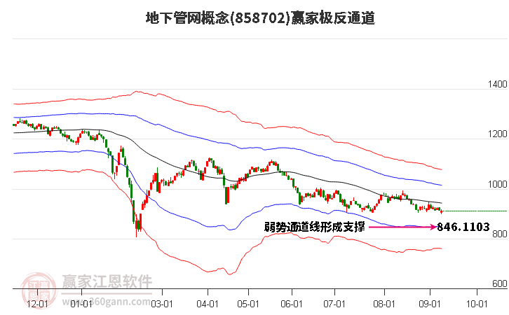 858702地下管网赢家极反通道工具