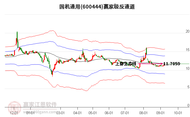 600444国机通用赢家极反通道工具