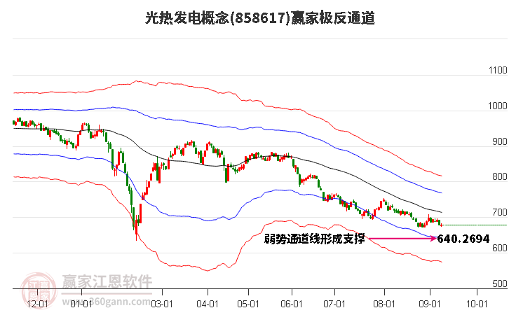 858617光热发电赢家极反通道工具