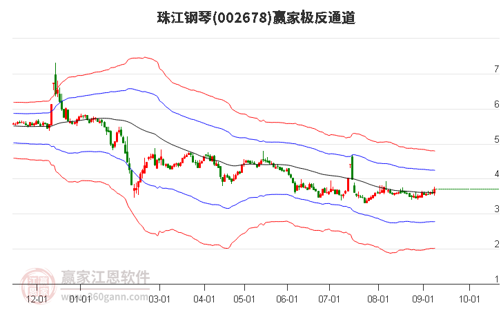 002678珠江钢琴赢家极反通道工具