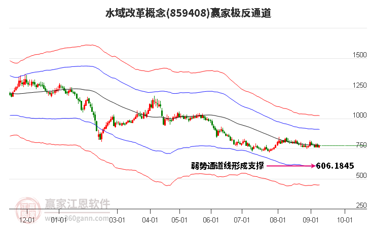 859408水域改革赢家极反通道工具