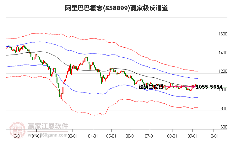 858899阿里巴巴赢家极反通道工具