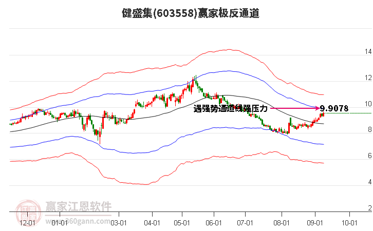 603558健盛集赢家极反通道工具