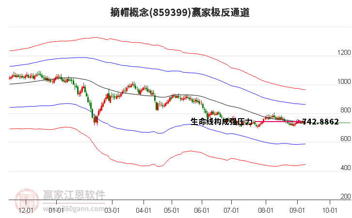 859399摘帽赢家极反通道工具