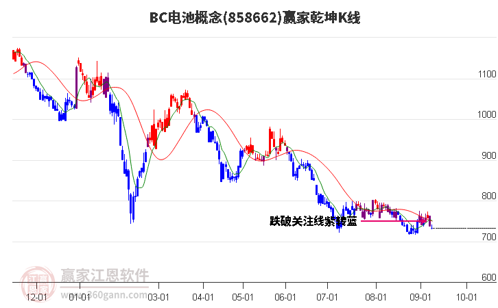 858662BC電池贏家乾坤K線工具