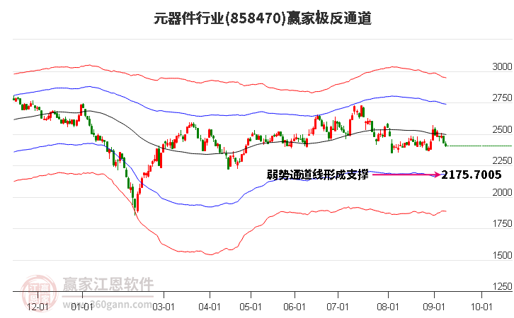 858470元器件赢家极反通道工具