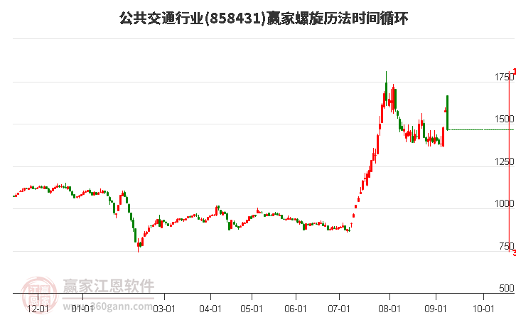 公共交通行业螺旋历法时间循环工具