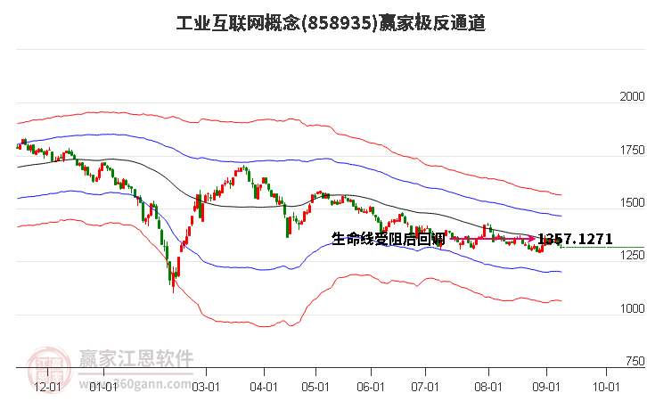 858935工业互联网赢家极反通道工具