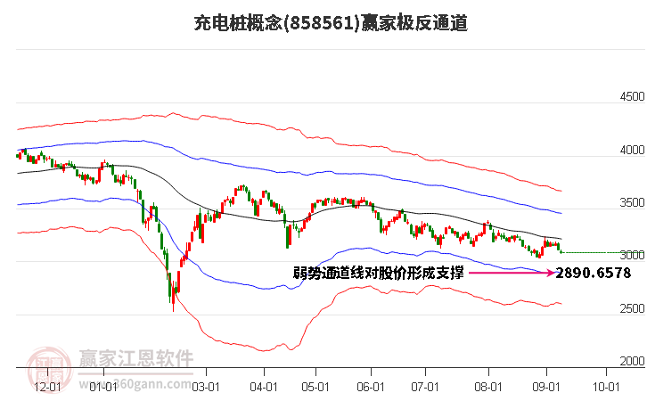 858561充电桩赢家极反通道工具