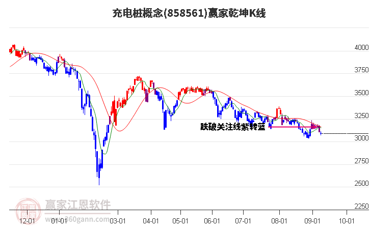 858561充电桩赢家乾坤K线工具