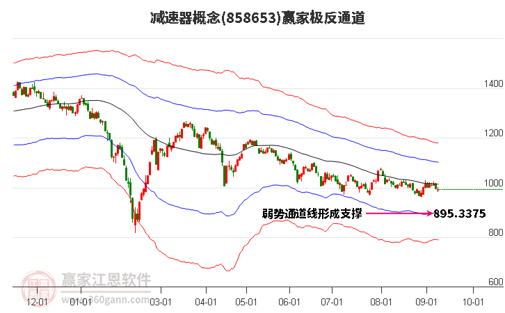 858653减速器赢家极反通道工具