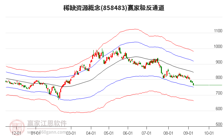 858483稀缺资源赢家极反通道工具