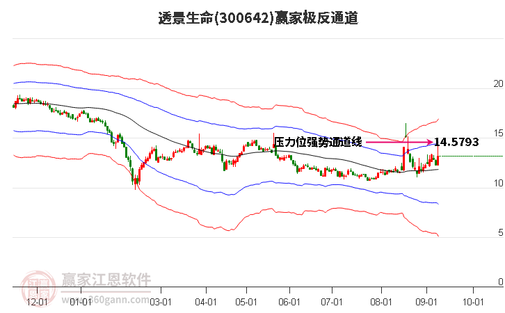 300642透景生命赢家极反通道工具