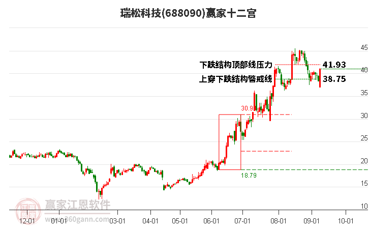 688090瑞松科技赢家十二宫工具