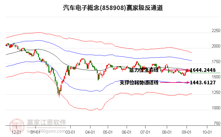 858908汽车电子赢家极反通道工具