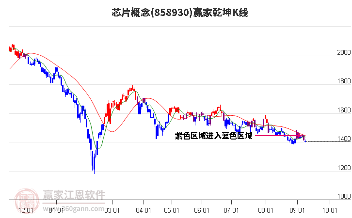 858930芯片赢家乾坤K线工具