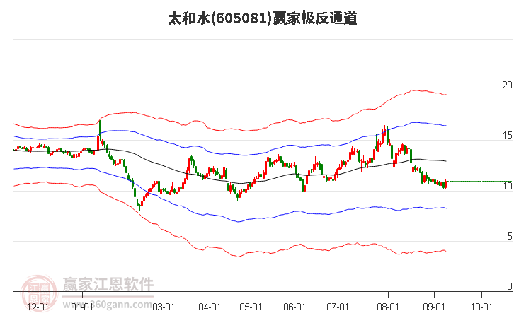 605081太和水赢家极反通道工具