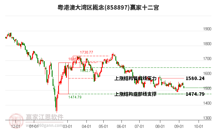 858897粵港澳大灣區(qū)贏家十二宮工具 858897粵港澳大灣區(qū)贏家十二宮工具
