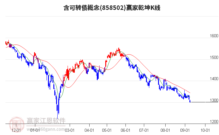 858502含可转债赢家乾坤K线工具