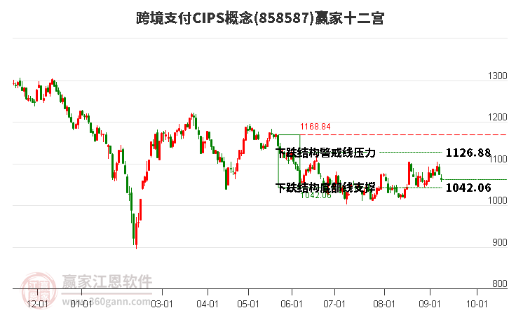 858587跨境支付CIPS赢家十二宫工具