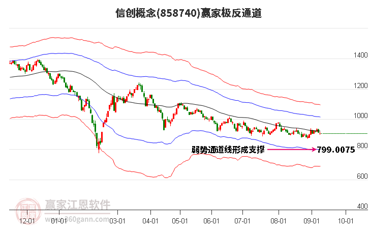 858740信创赢家极反通道工具