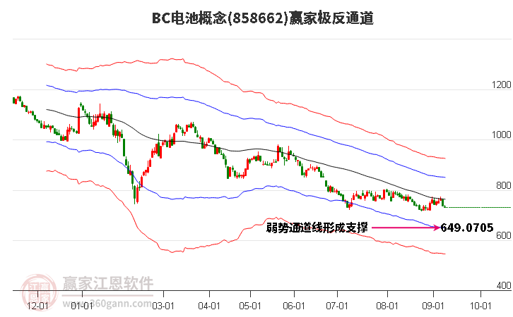 858662BC电池赢家极反通道工具