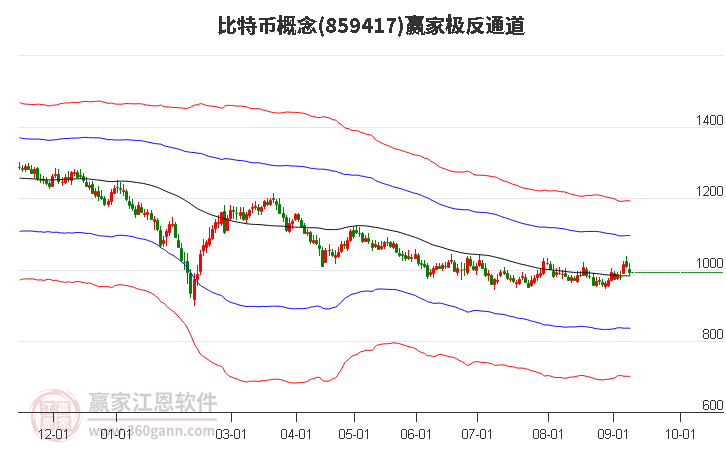 859417比特币赢家极反通道工具