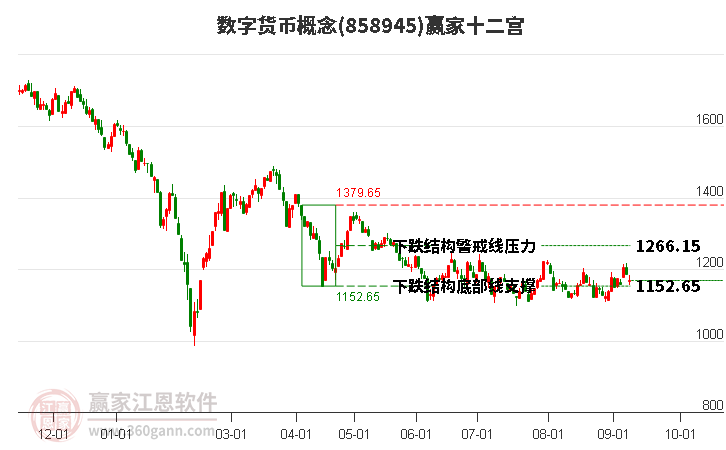 858945数字货币赢家十二宫工具