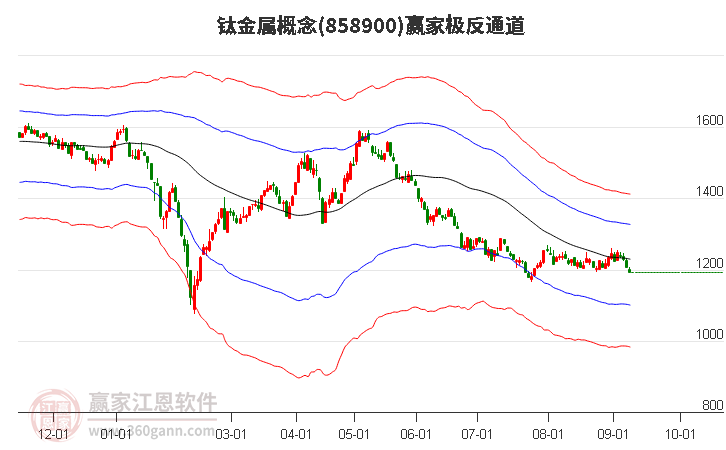 858900钛金属赢家极反通道工具