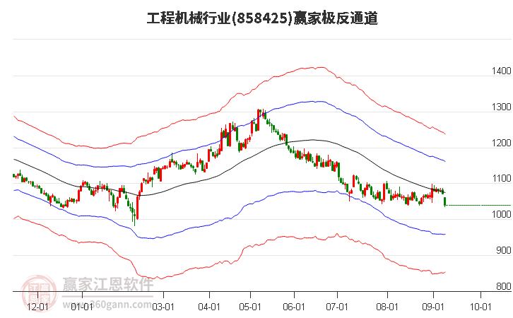 858425工程机械赢家极反通道工具