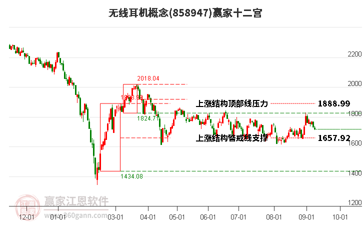 858947无线耳机赢家十二宫工具