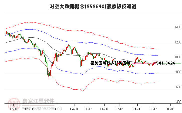 858640时空大数据赢家极反通道工具