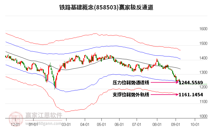 858503铁路基建赢家极反通道工具