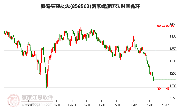 铁路基建概念赢家螺旋历法时间循环工具