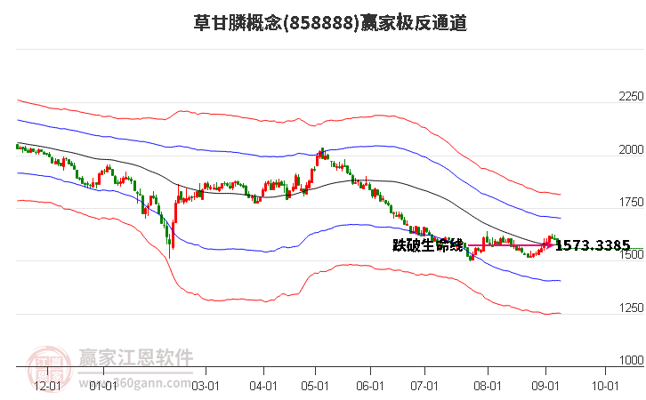 858888草甘膦赢家极反通道工具