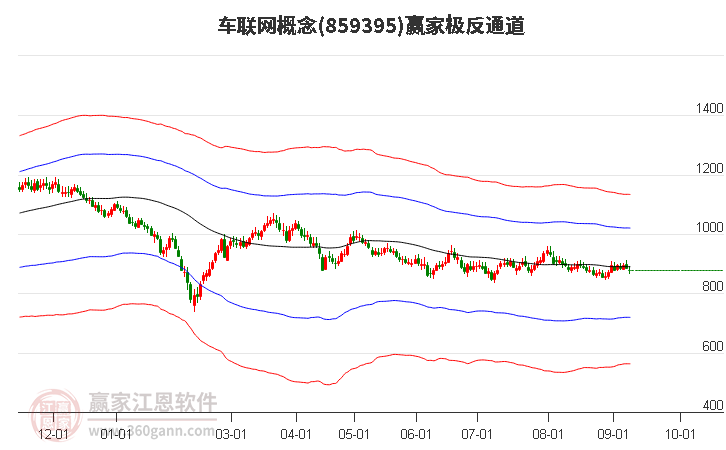 859395车联网赢家极反通道工具