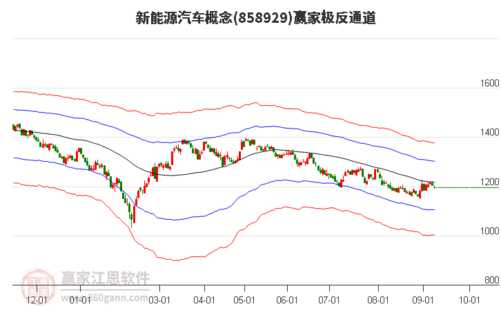 858929新能源汽车赢家极反通道工具