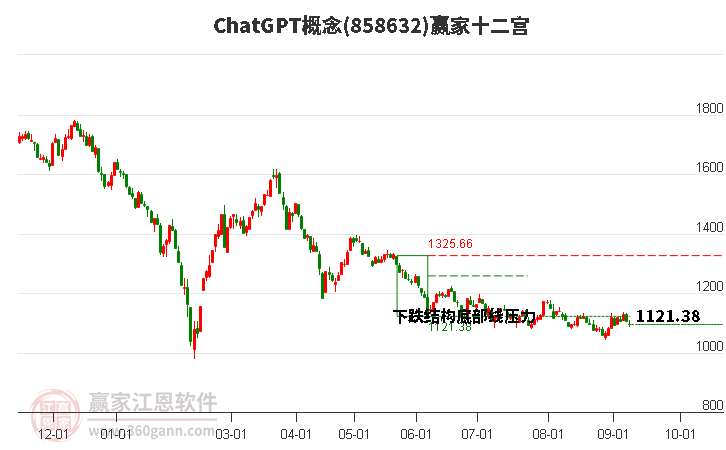 858632ChatGPT赢家十二宫工具