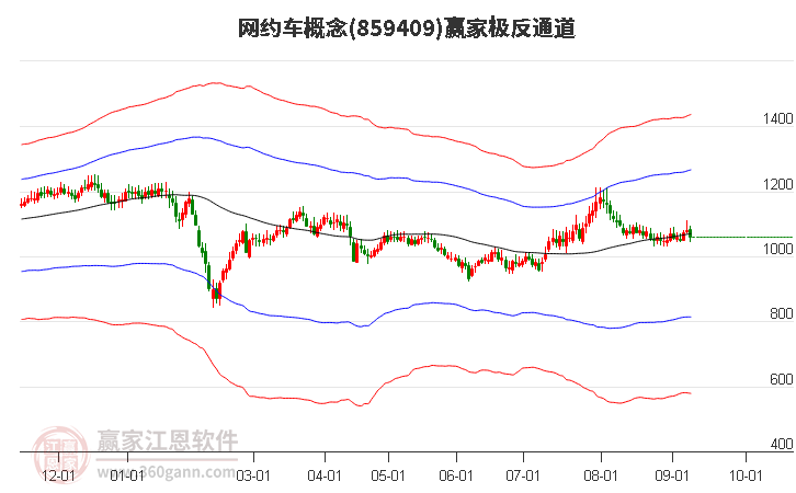 859409网约车赢家极反通道工具