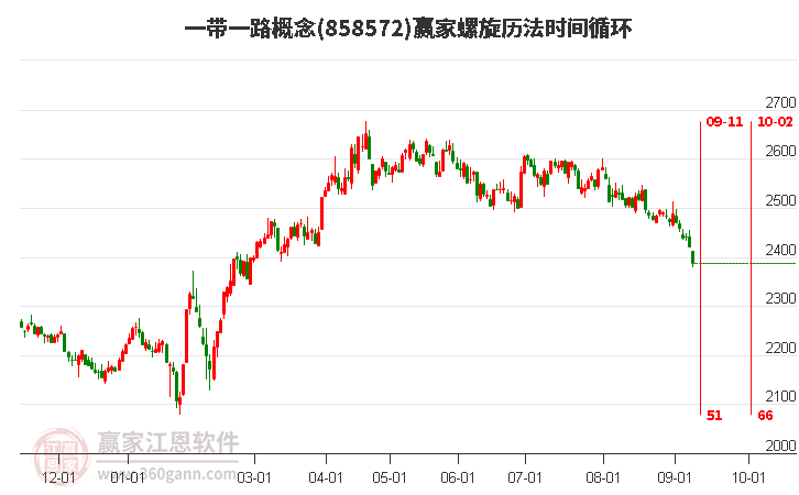 一带一路概念赢家螺旋历法时间循环工具