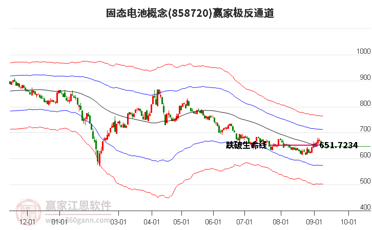 858720固态电池赢家极反通道工具