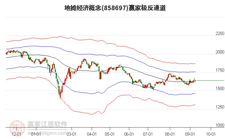 858697地摊经济赢家极反通道工具