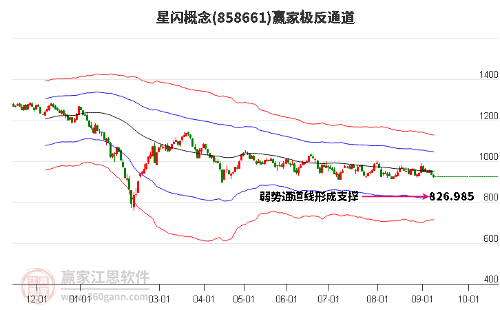 858661星闪赢家极反通道工具