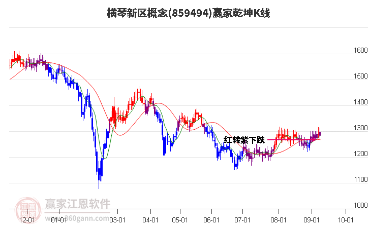 859494横琴新区赢家乾坤K线工具