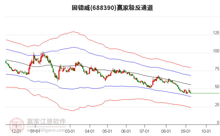 688390固德威赢家极反通道工具