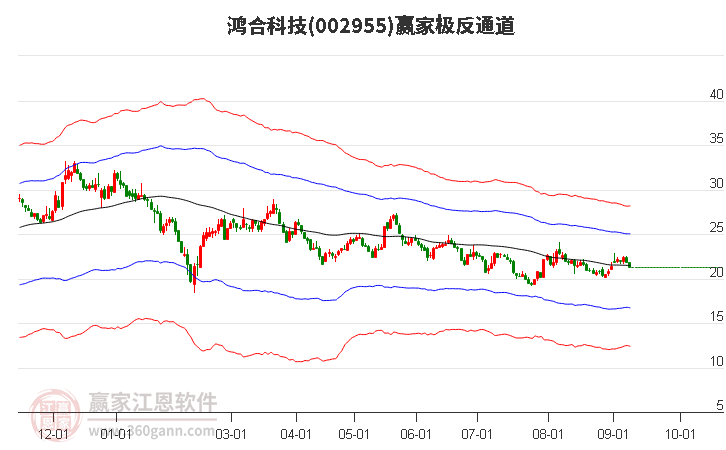 002955鸿合科技赢家极反通道工具