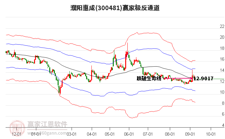 300481濮阳惠成赢家极反通道工具