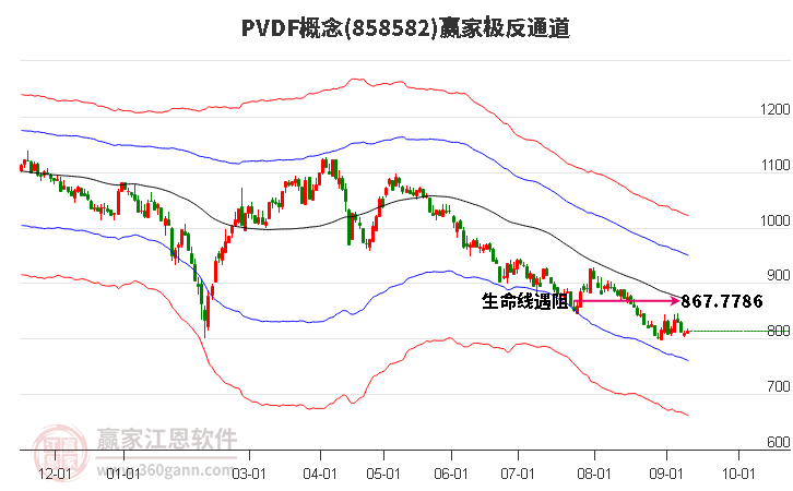 PVDF