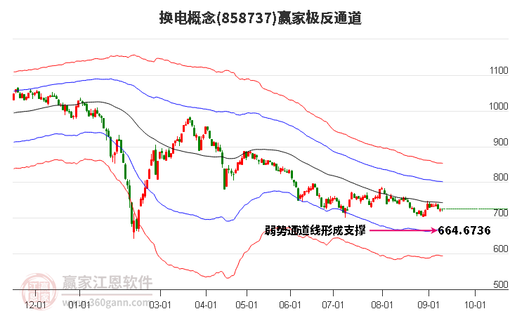 858737换电赢家极反通道工具